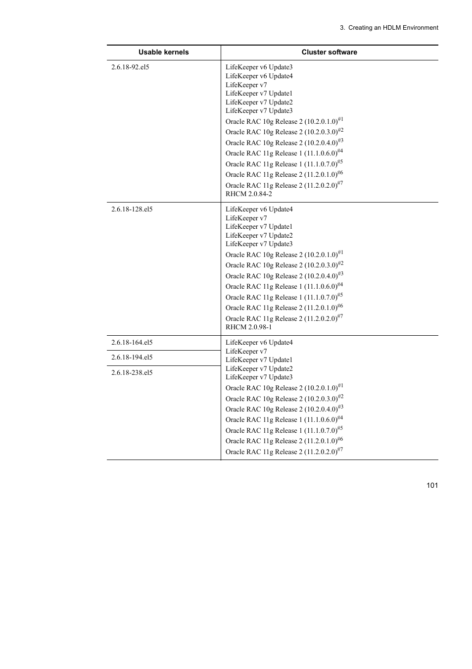 HP Hitachi Dynamic Link Manager Software User Manual | Page 125 / 746