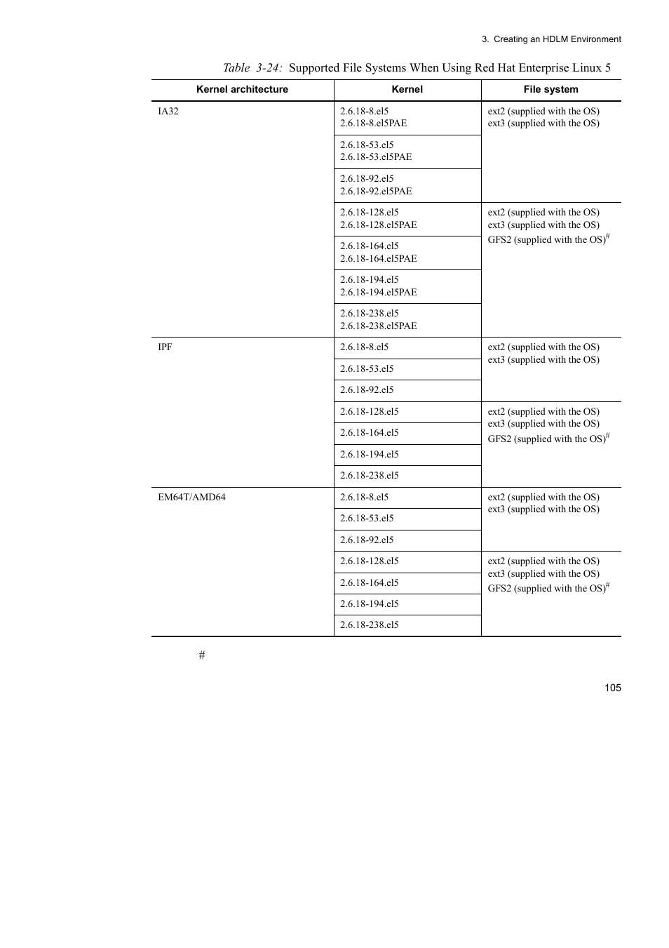 HP Hitachi Dynamic Link Manager Software User Manual | Page 129 / 746