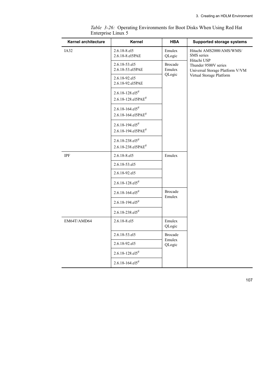 HP Hitachi Dynamic Link Manager Software User Manual | Page 131 / 746