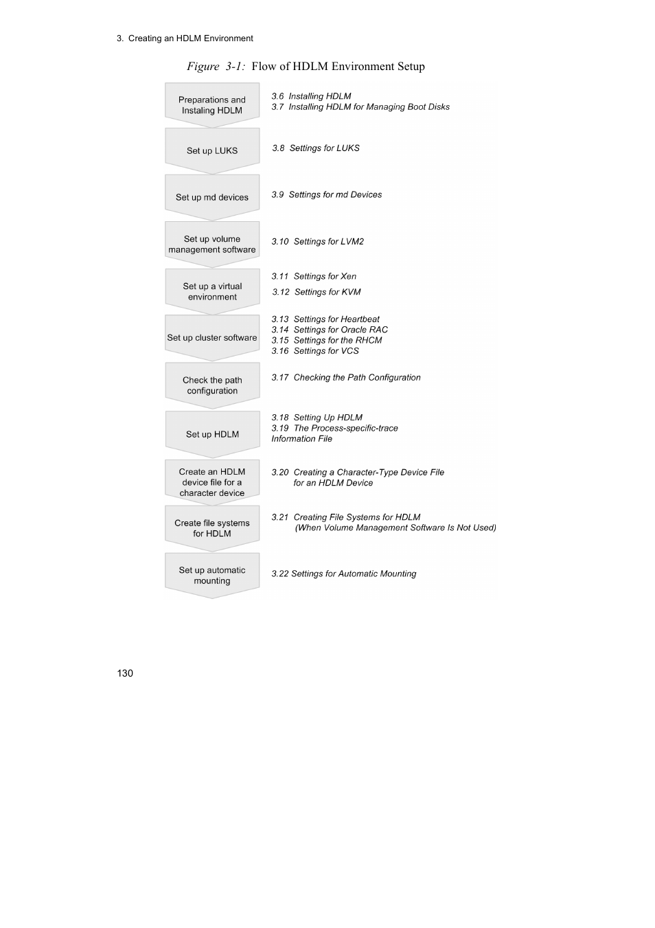 HP Hitachi Dynamic Link Manager Software User Manual | Page 154 / 746