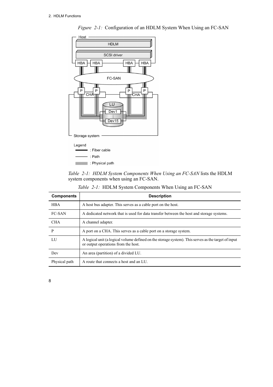 HP Hitachi Dynamic Link Manager Software User Manual | Page 32 / 746