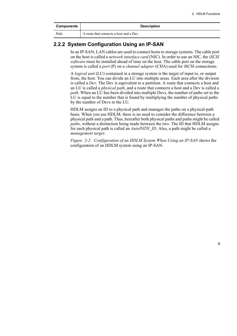 2 system configuration using an ip-san | HP Hitachi Dynamic Link Manager Software User Manual | Page 33 / 746