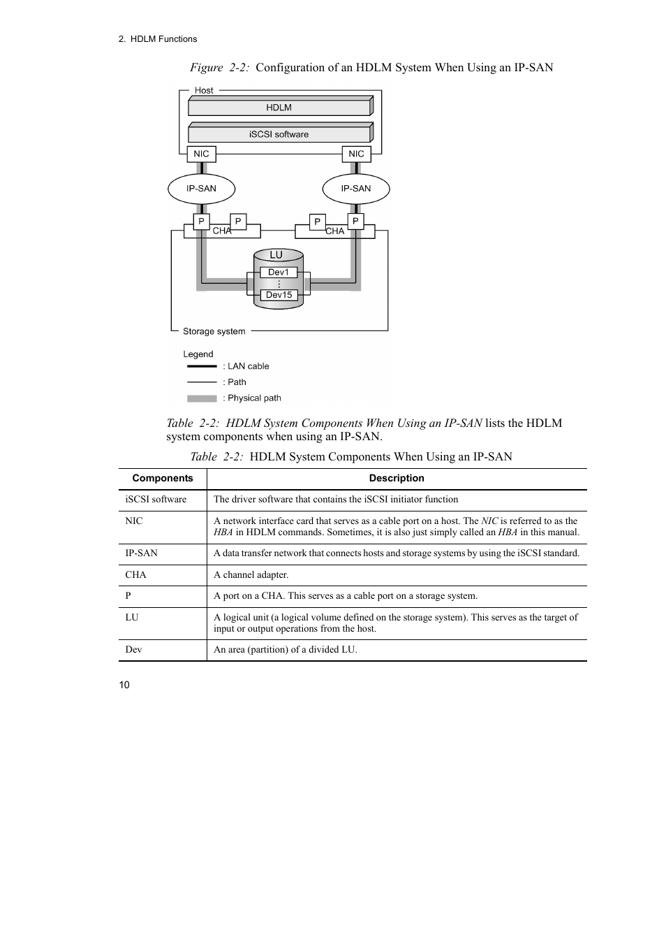 HP Hitachi Dynamic Link Manager Software User Manual | Page 34 / 746