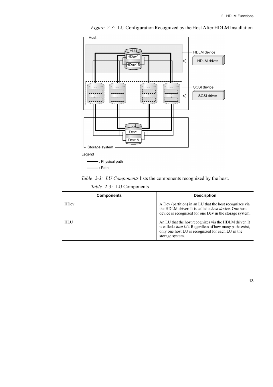 HP Hitachi Dynamic Link Manager Software User Manual | Page 37 / 746