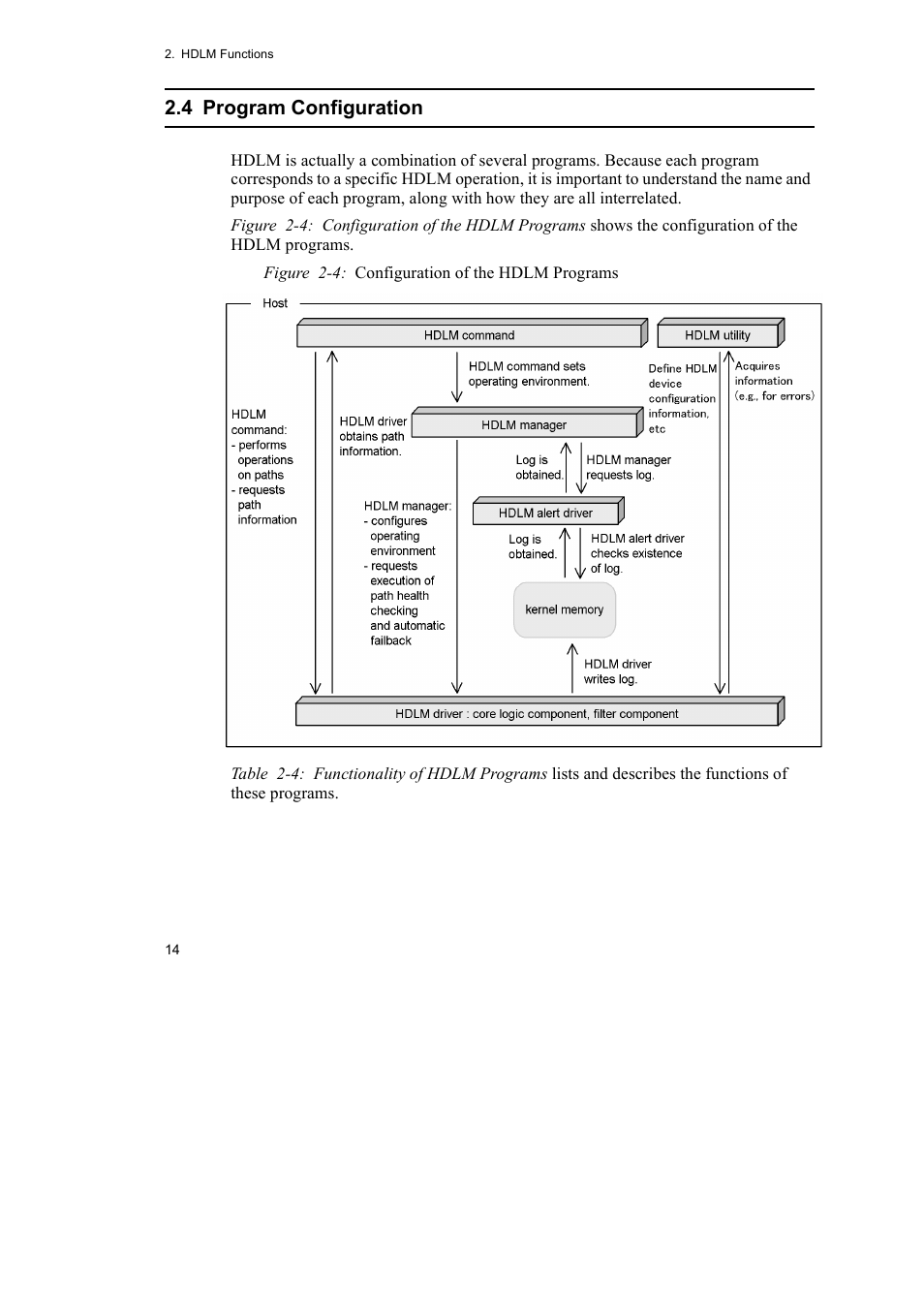 4 program configuration | HP Hitachi Dynamic Link Manager Software User Manual | Page 38 / 746