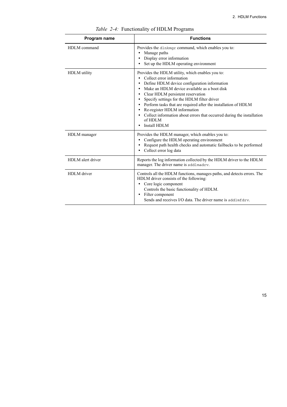 HP Hitachi Dynamic Link Manager Software User Manual | Page 39 / 746