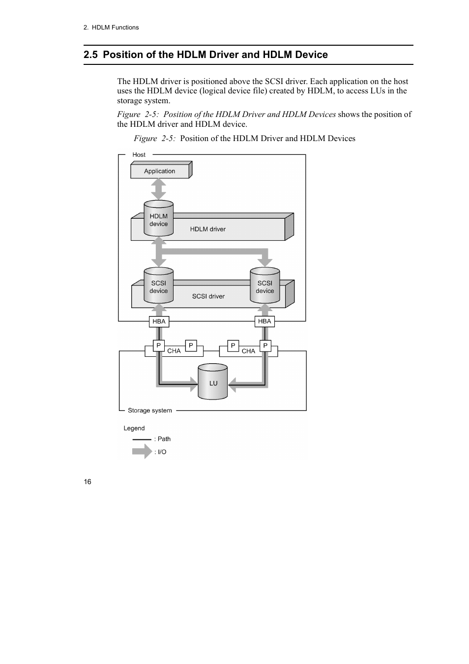 5 position of the hdlm driver and hdlm device | HP Hitachi Dynamic Link Manager Software User Manual | Page 40 / 746