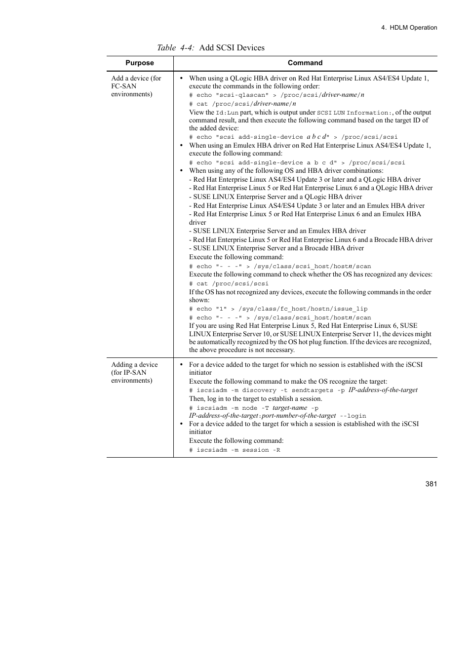 Table 4-4: add scsi devices | HP Hitachi Dynamic Link Manager Software User Manual | Page 405 / 746