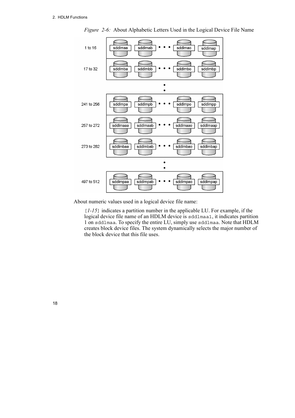 HP Hitachi Dynamic Link Manager Software User Manual | Page 42 / 746