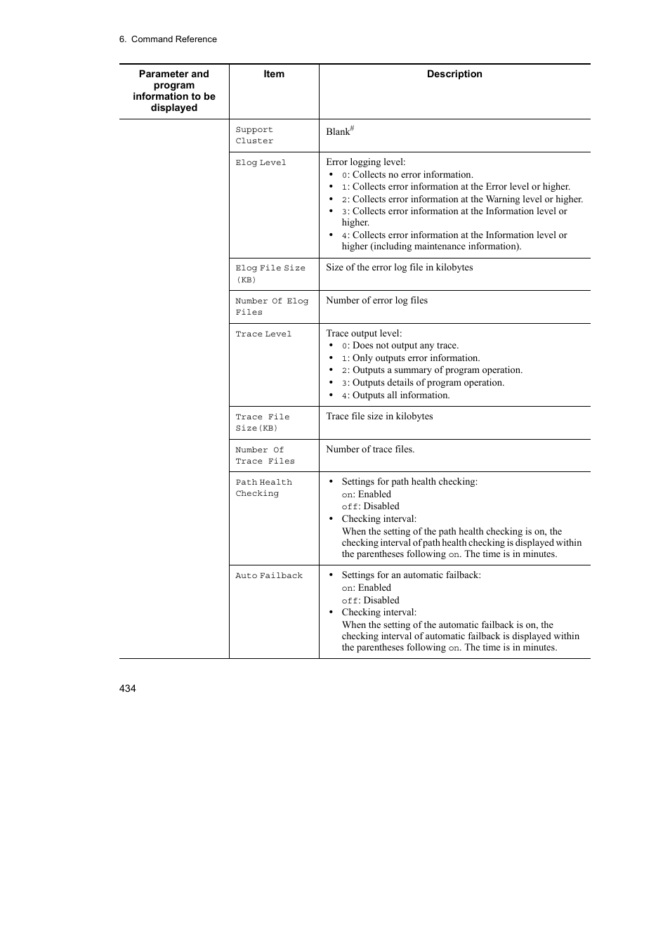 HP Hitachi Dynamic Link Manager Software User Manual | Page 458 / 746