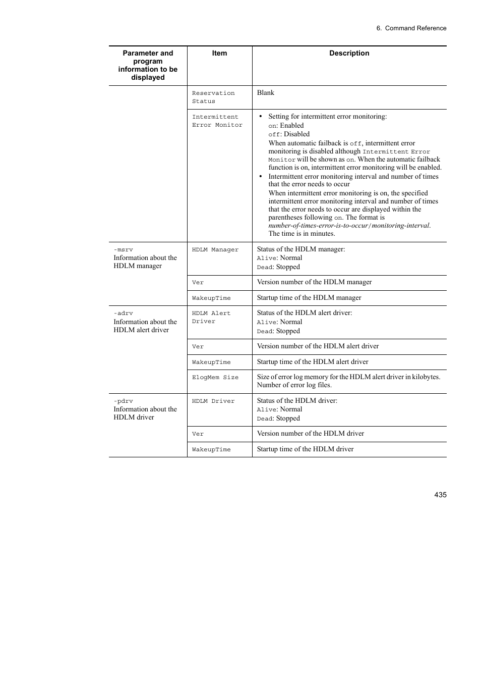 HP Hitachi Dynamic Link Manager Software User Manual | Page 459 / 746