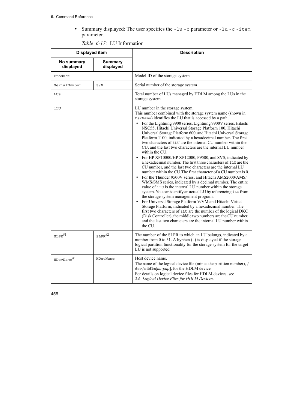 HP Hitachi Dynamic Link Manager Software User Manual | Page 480 / 746