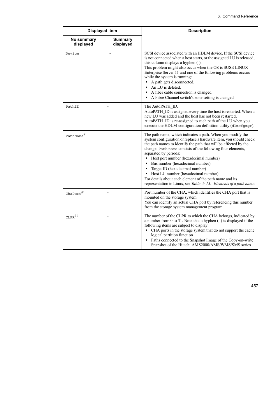 HP Hitachi Dynamic Link Manager Software User Manual | Page 481 / 746