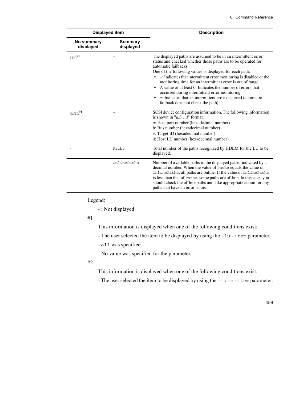 HP Hitachi Dynamic Link Manager Software User Manual | Page 483 / 746