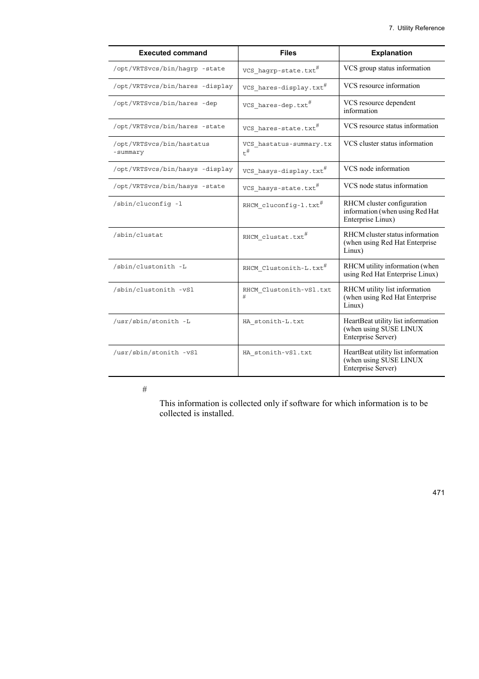 HP Hitachi Dynamic Link Manager Software User Manual | Page 495 / 746