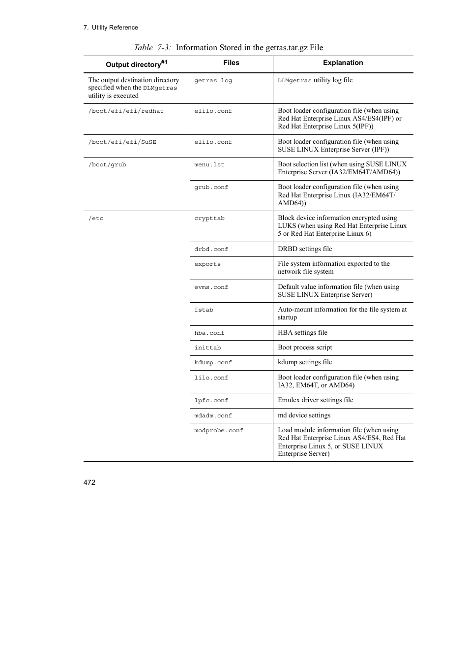 HP Hitachi Dynamic Link Manager Software User Manual | Page 496 / 746