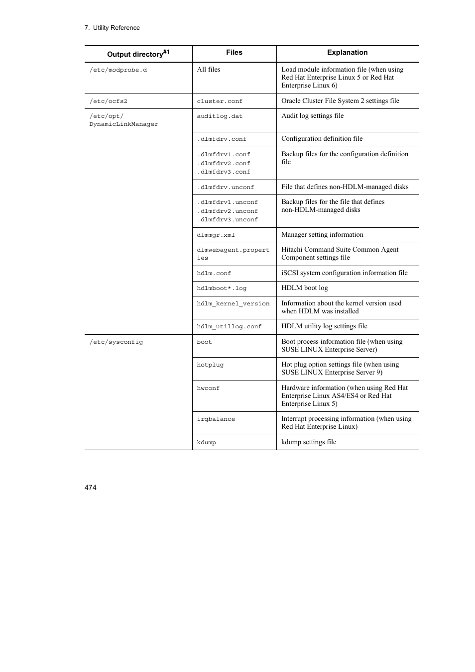 HP Hitachi Dynamic Link Manager Software User Manual | Page 498 / 746