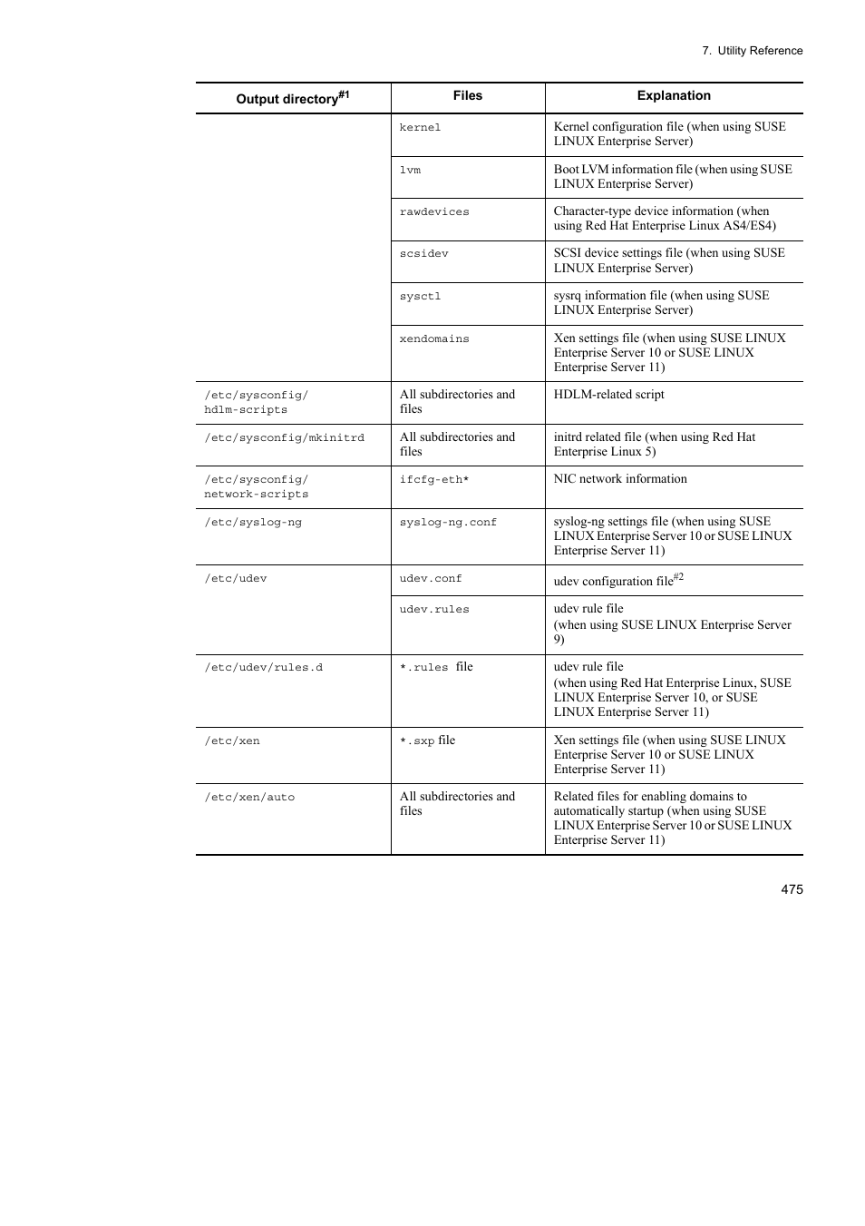 HP Hitachi Dynamic Link Manager Software User Manual | Page 499 / 746