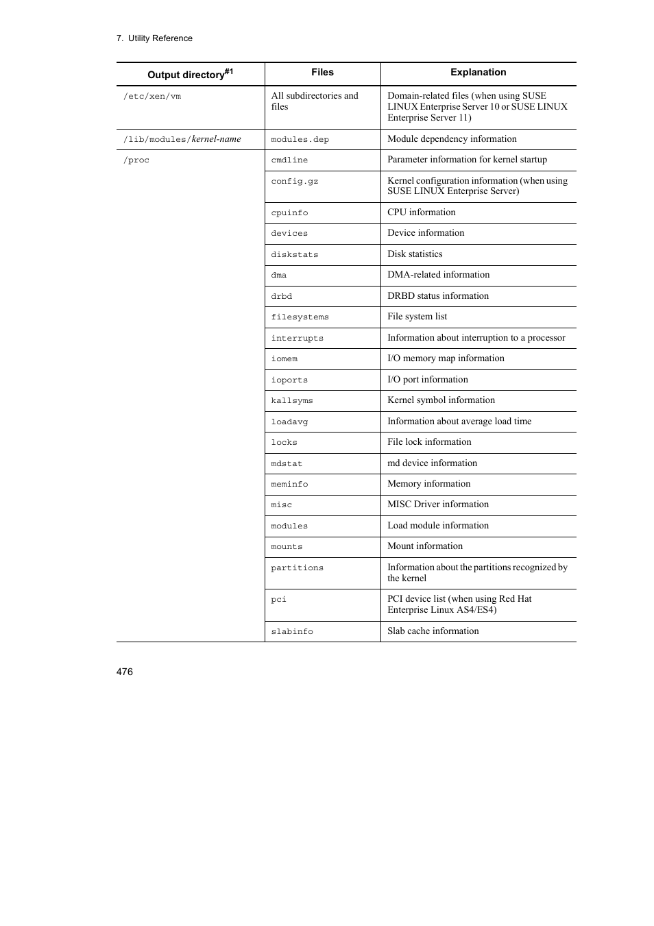 HP Hitachi Dynamic Link Manager Software User Manual | Page 500 / 746