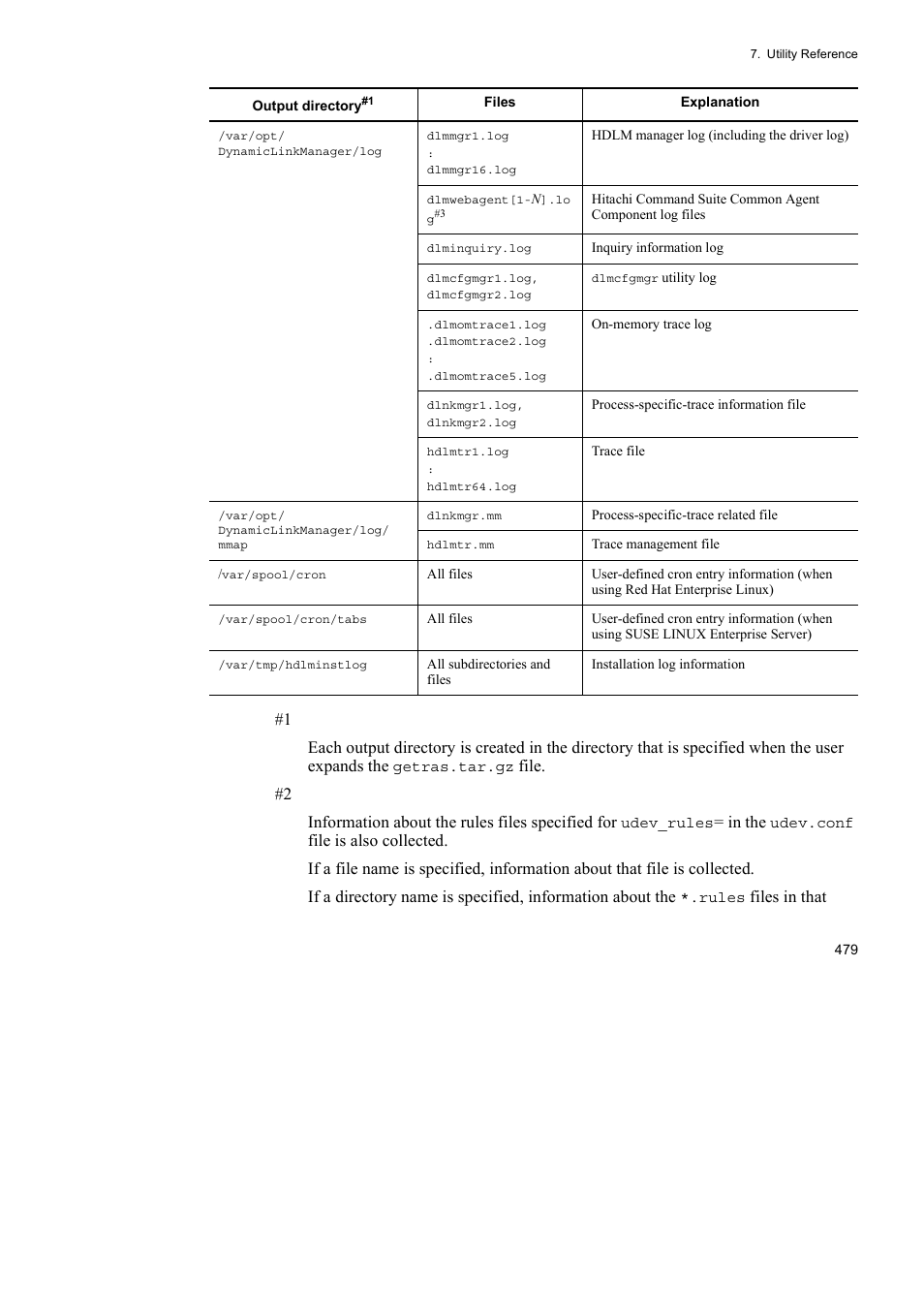 Files in that | HP Hitachi Dynamic Link Manager Software User Manual | Page 503 / 746