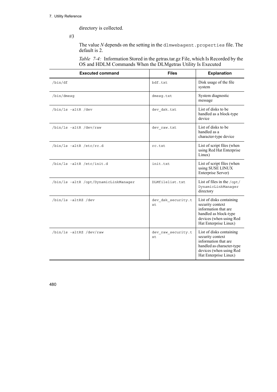 HP Hitachi Dynamic Link Manager Software User Manual | Page 504 / 746