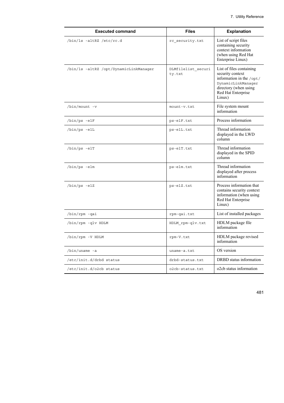 HP Hitachi Dynamic Link Manager Software User Manual | Page 505 / 746