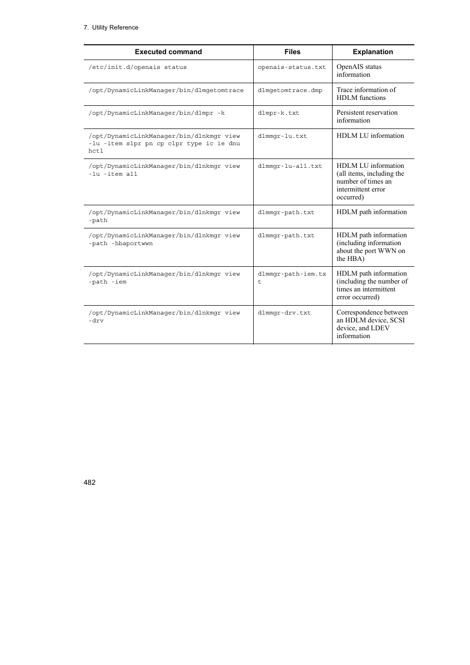 HP Hitachi Dynamic Link Manager Software User Manual | Page 506 / 746