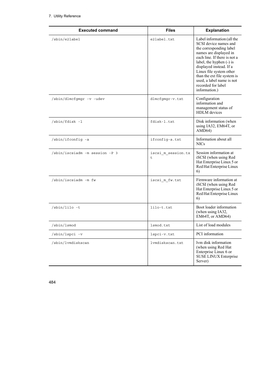 HP Hitachi Dynamic Link Manager Software User Manual | Page 508 / 746