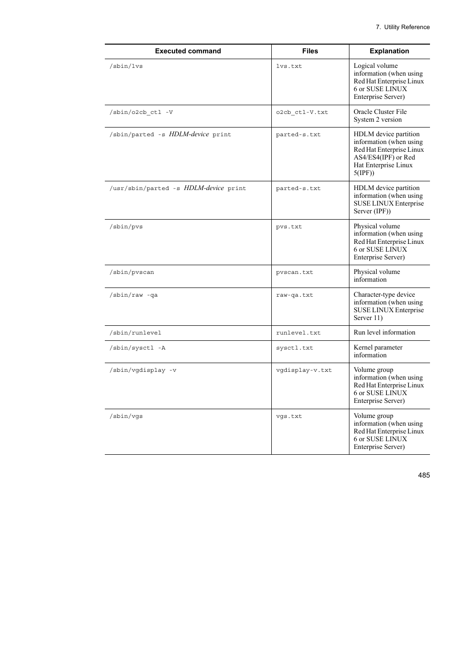 HP Hitachi Dynamic Link Manager Software User Manual | Page 509 / 746