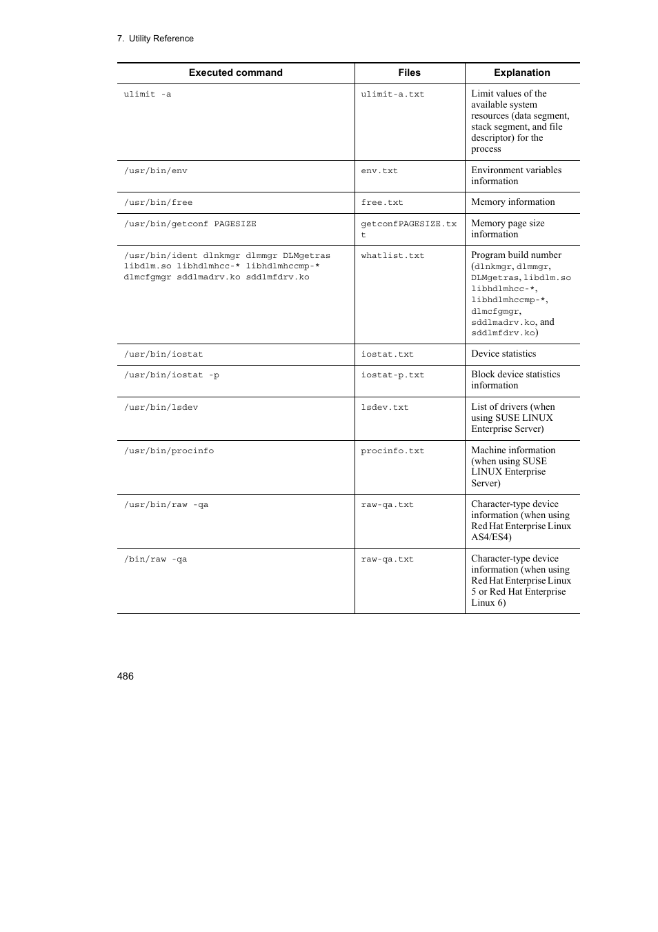 HP Hitachi Dynamic Link Manager Software User Manual | Page 510 / 746