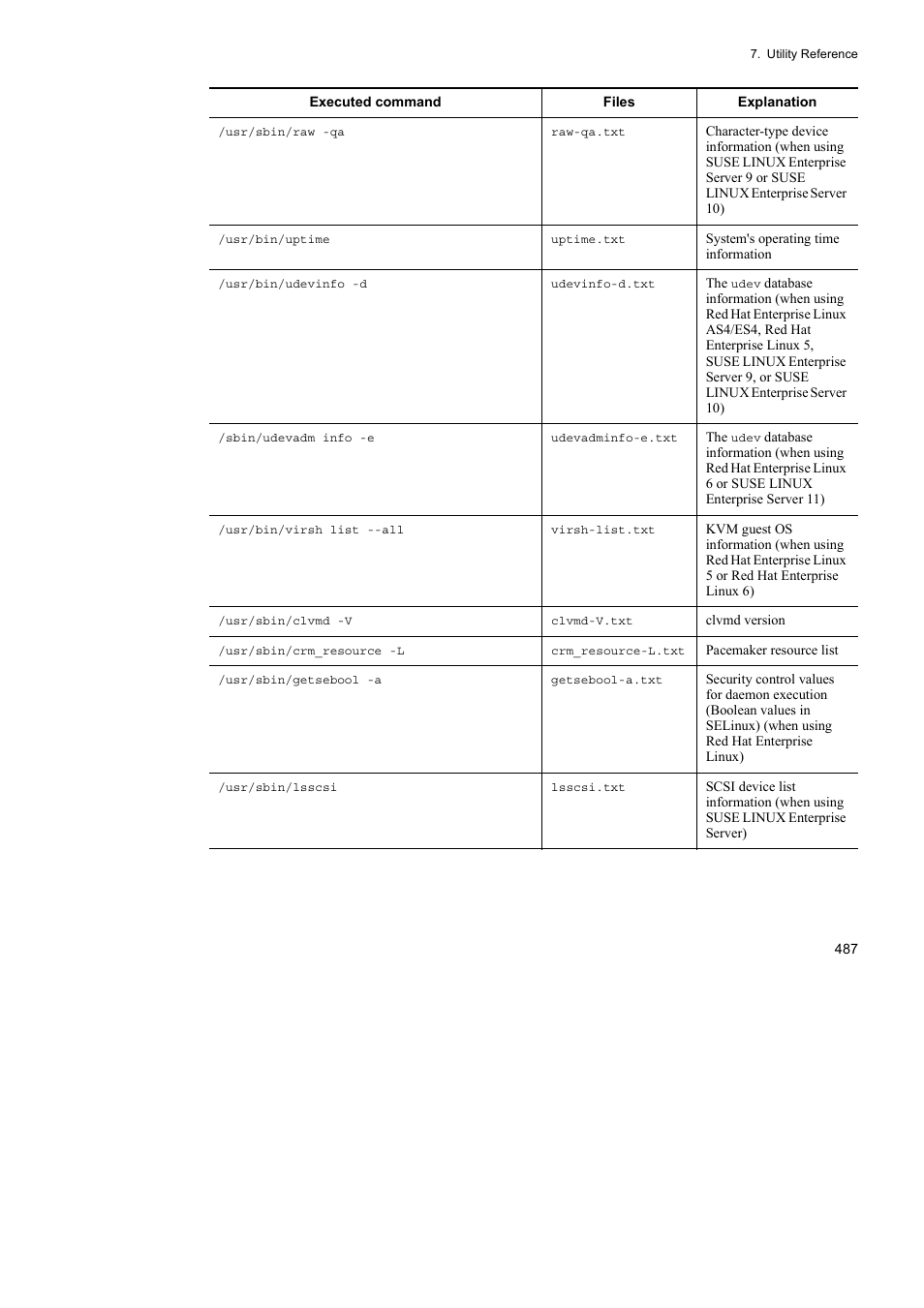 HP Hitachi Dynamic Link Manager Software User Manual | Page 511 / 746