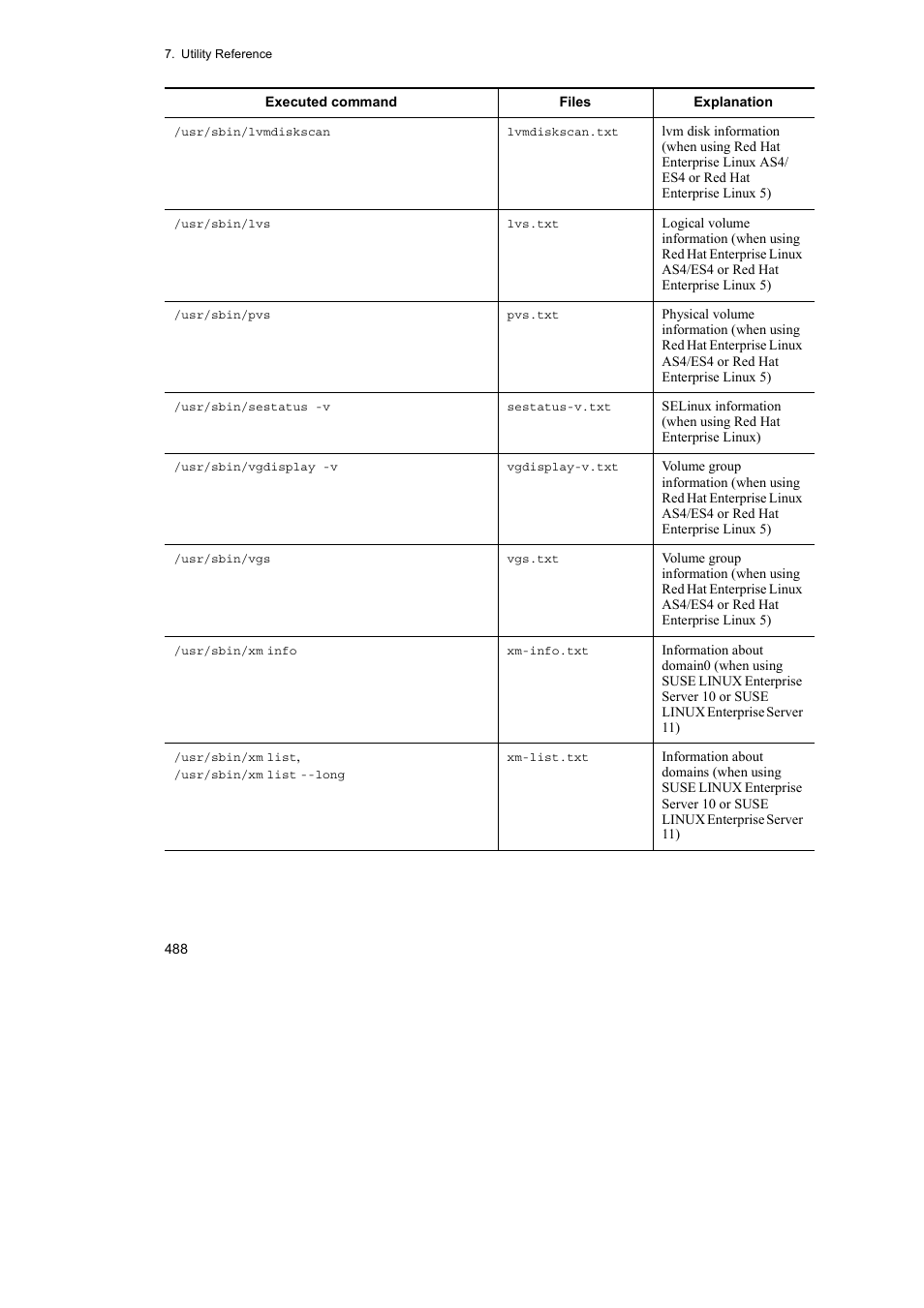 HP Hitachi Dynamic Link Manager Software User Manual | Page 512 / 746