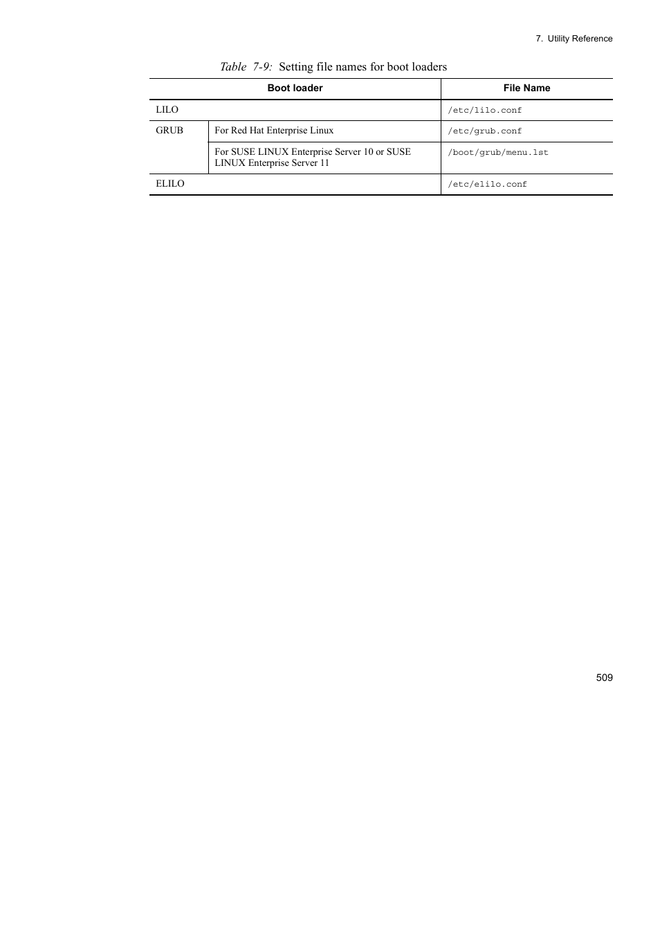 Table 7-9: setting file names for boot loaders | HP Hitachi Dynamic Link Manager Software User Manual | Page 533 / 746