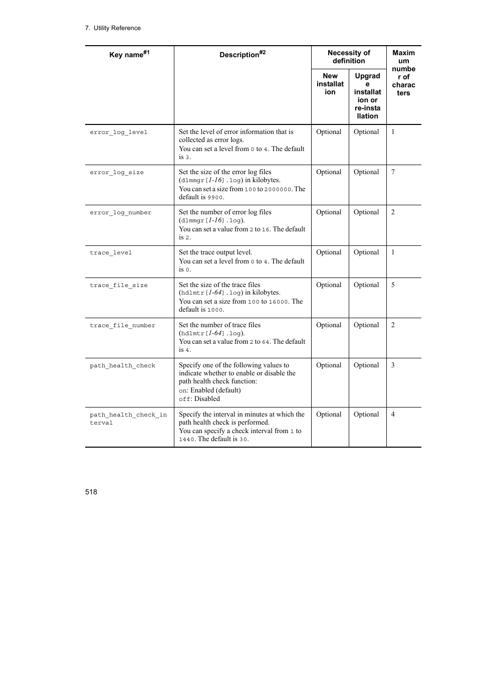 HP Hitachi Dynamic Link Manager Software User Manual | Page 542 / 746