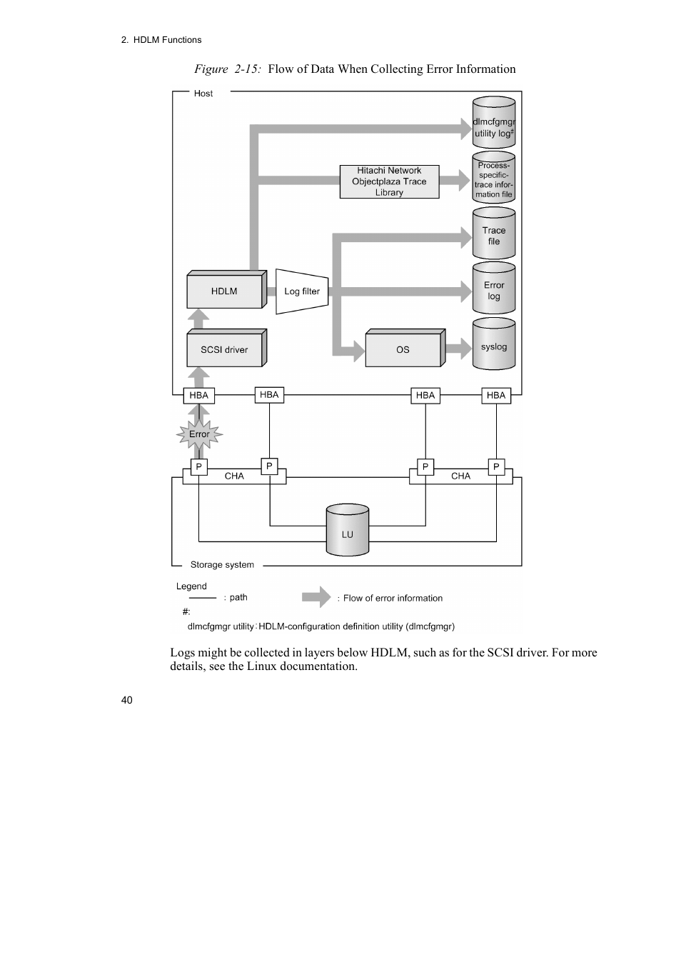 HP Hitachi Dynamic Link Manager Software User Manual | Page 64 / 746