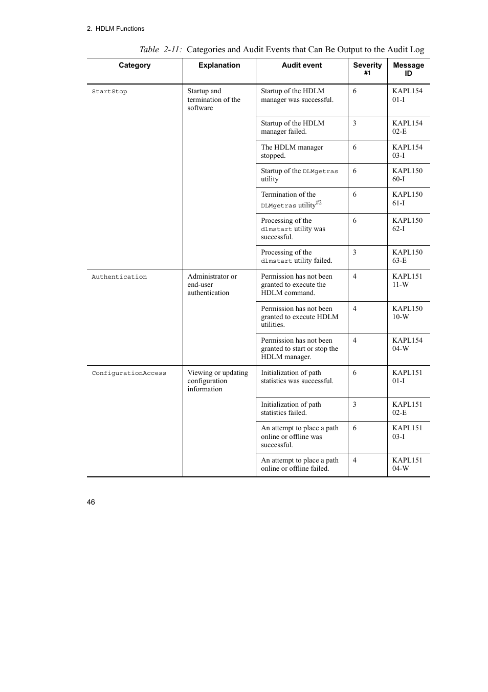 HP Hitachi Dynamic Link Manager Software User Manual | Page 70 / 746