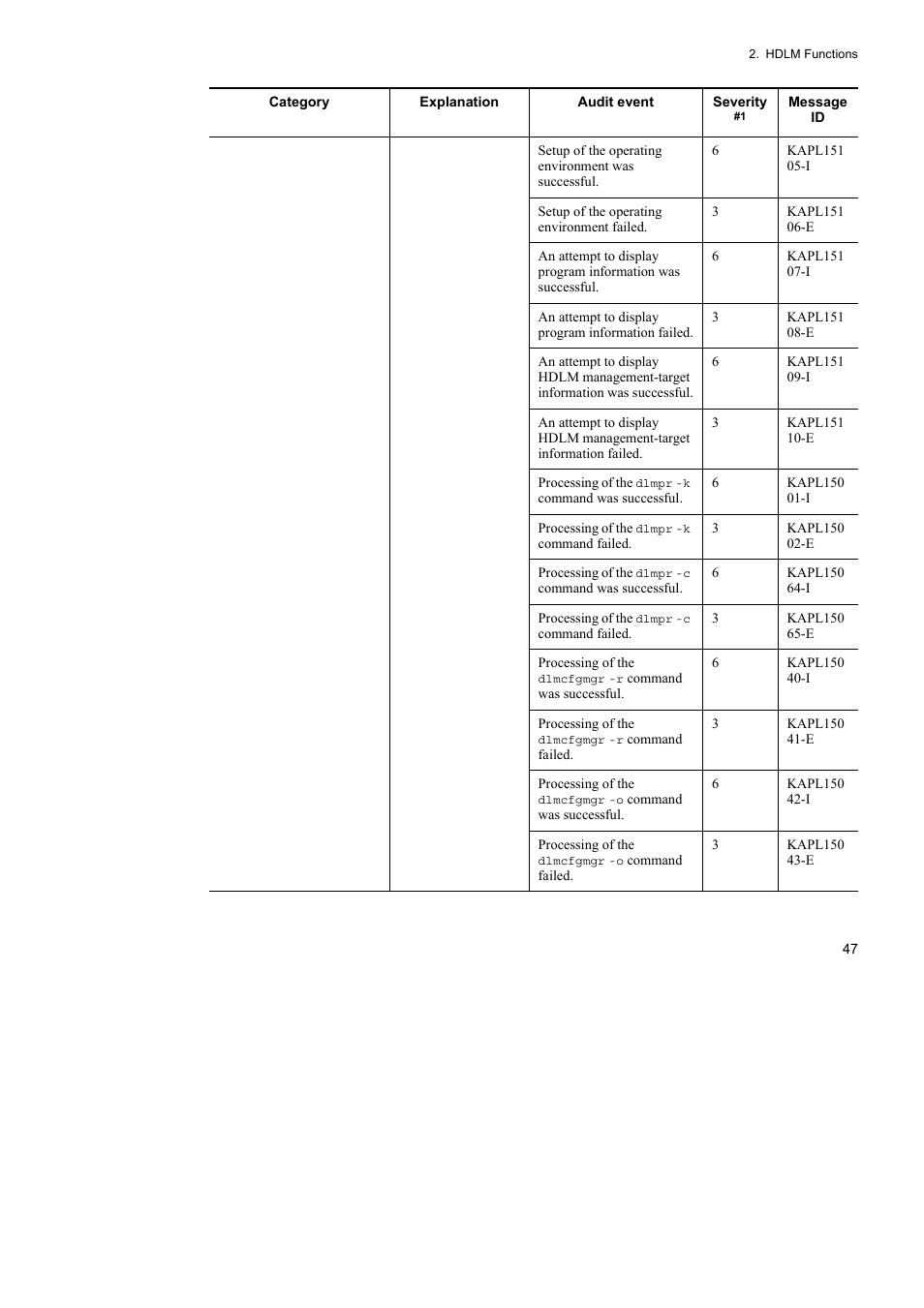 HP Hitachi Dynamic Link Manager Software User Manual | Page 71 / 746