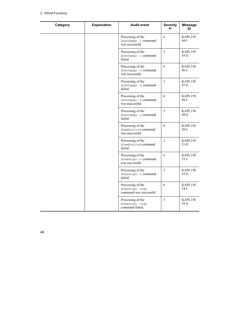 HP Hitachi Dynamic Link Manager Software User Manual | Page 72 / 746