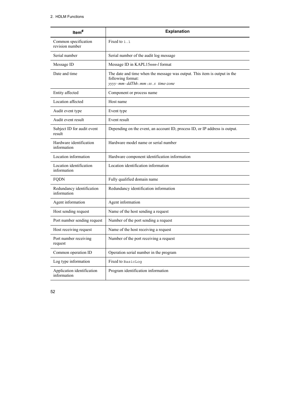 HP Hitachi Dynamic Link Manager Software User Manual | Page 76 / 746