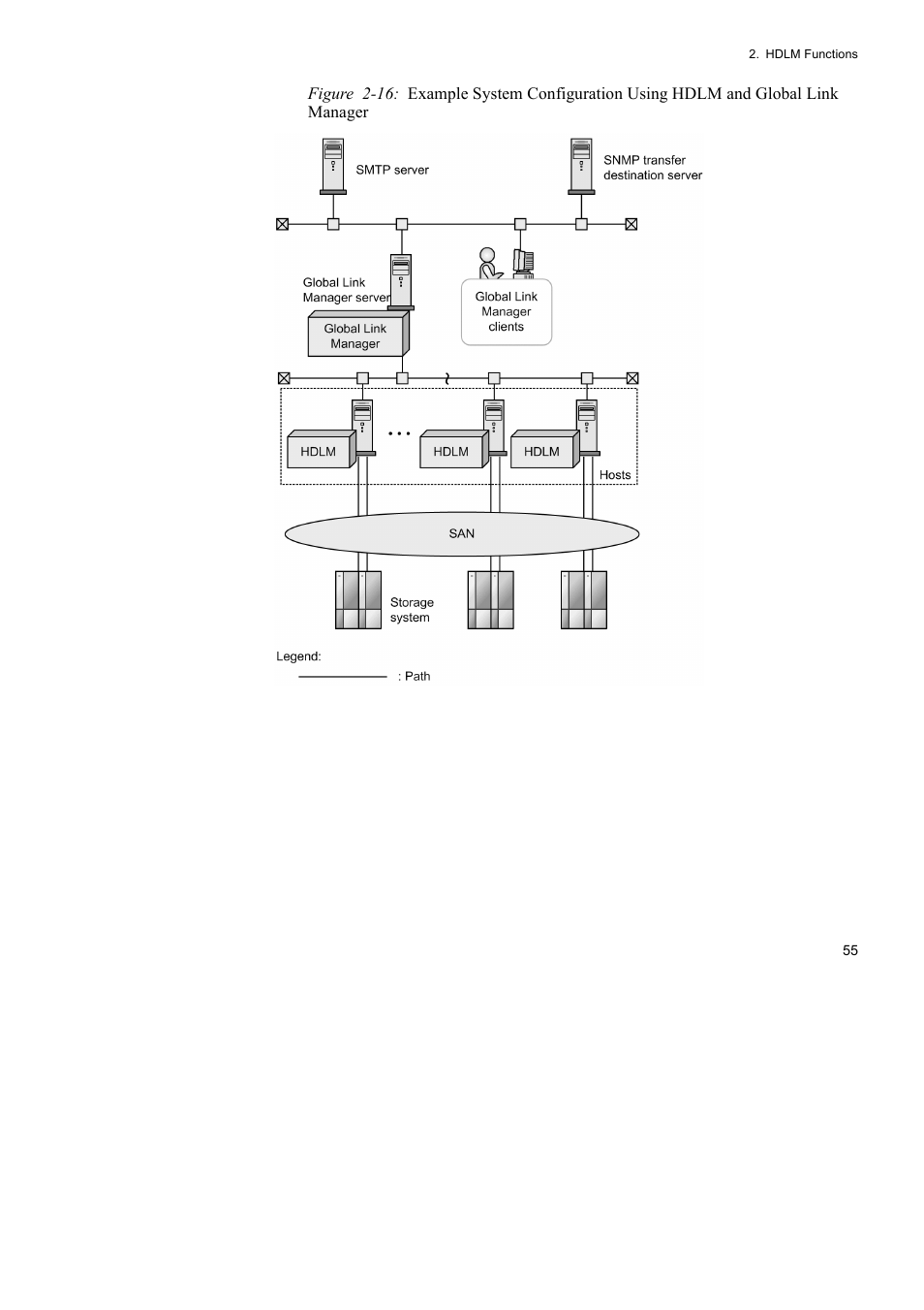 HP Hitachi Dynamic Link Manager Software User Manual | Page 79 / 746