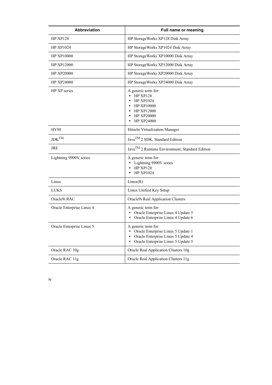 HP Hitachi Dynamic Link Manager Software User Manual | Page 8 / 746