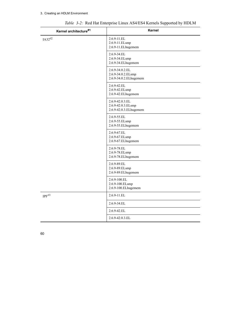 HP Hitachi Dynamic Link Manager Software User Manual | Page 84 / 746