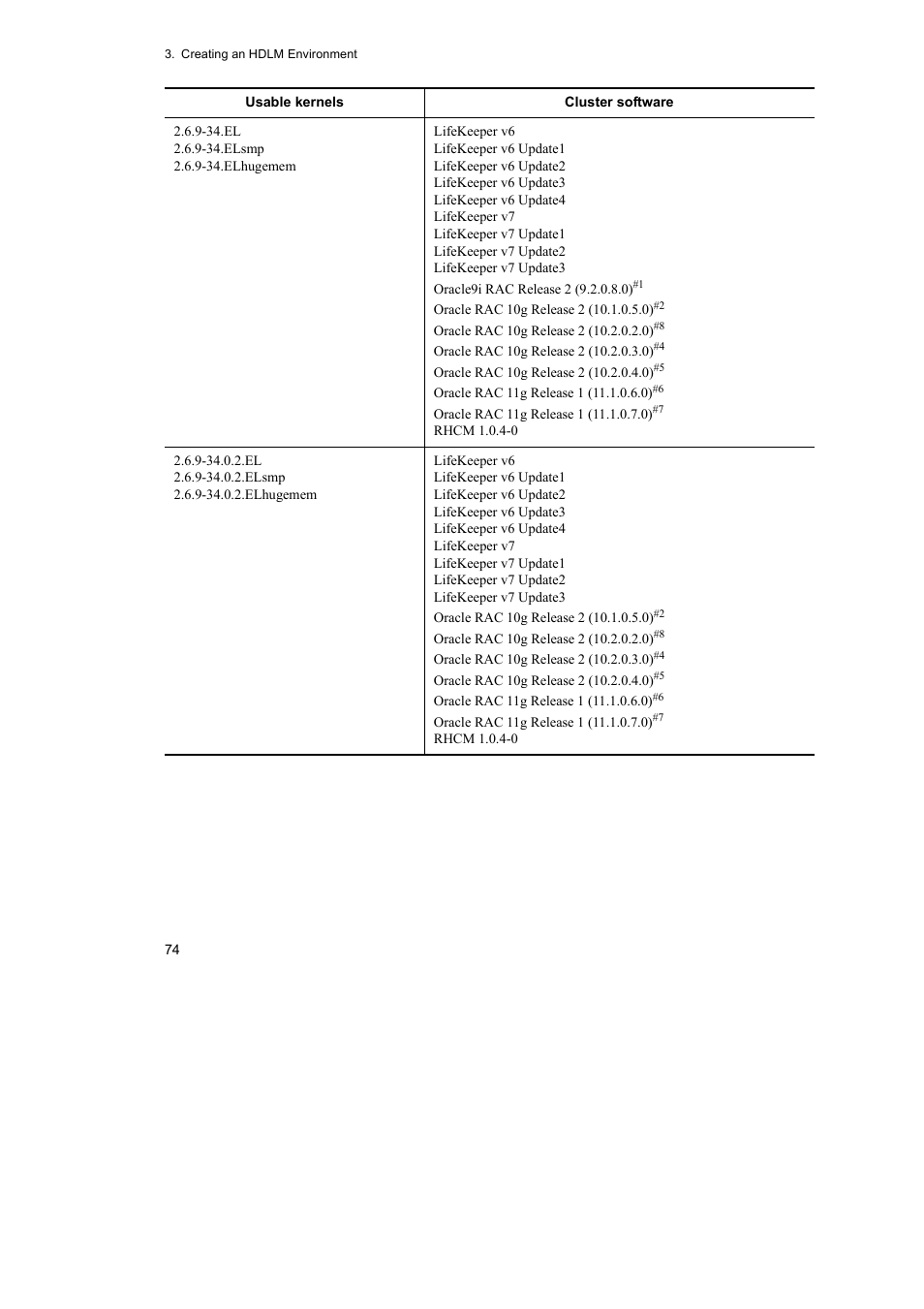 HP Hitachi Dynamic Link Manager Software User Manual | Page 98 / 746