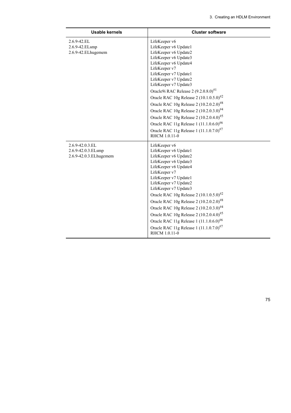 HP Hitachi Dynamic Link Manager Software User Manual | Page 99 / 746