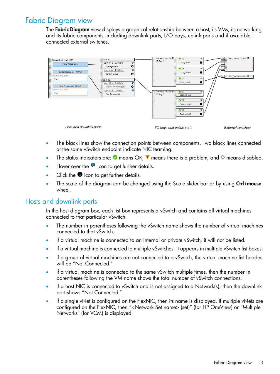 Fabric diagram view, Hosts and downlink ports | HP OneView for Microsoft System Center User Manual | Page 13 / 29