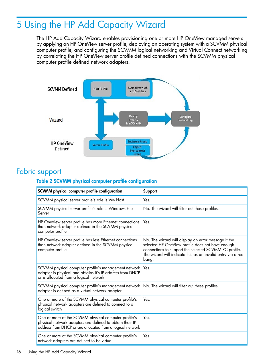 5 using the hp add capacity wizard, Fabric support | HP OneView for Microsoft System Center User Manual | Page 16 / 29