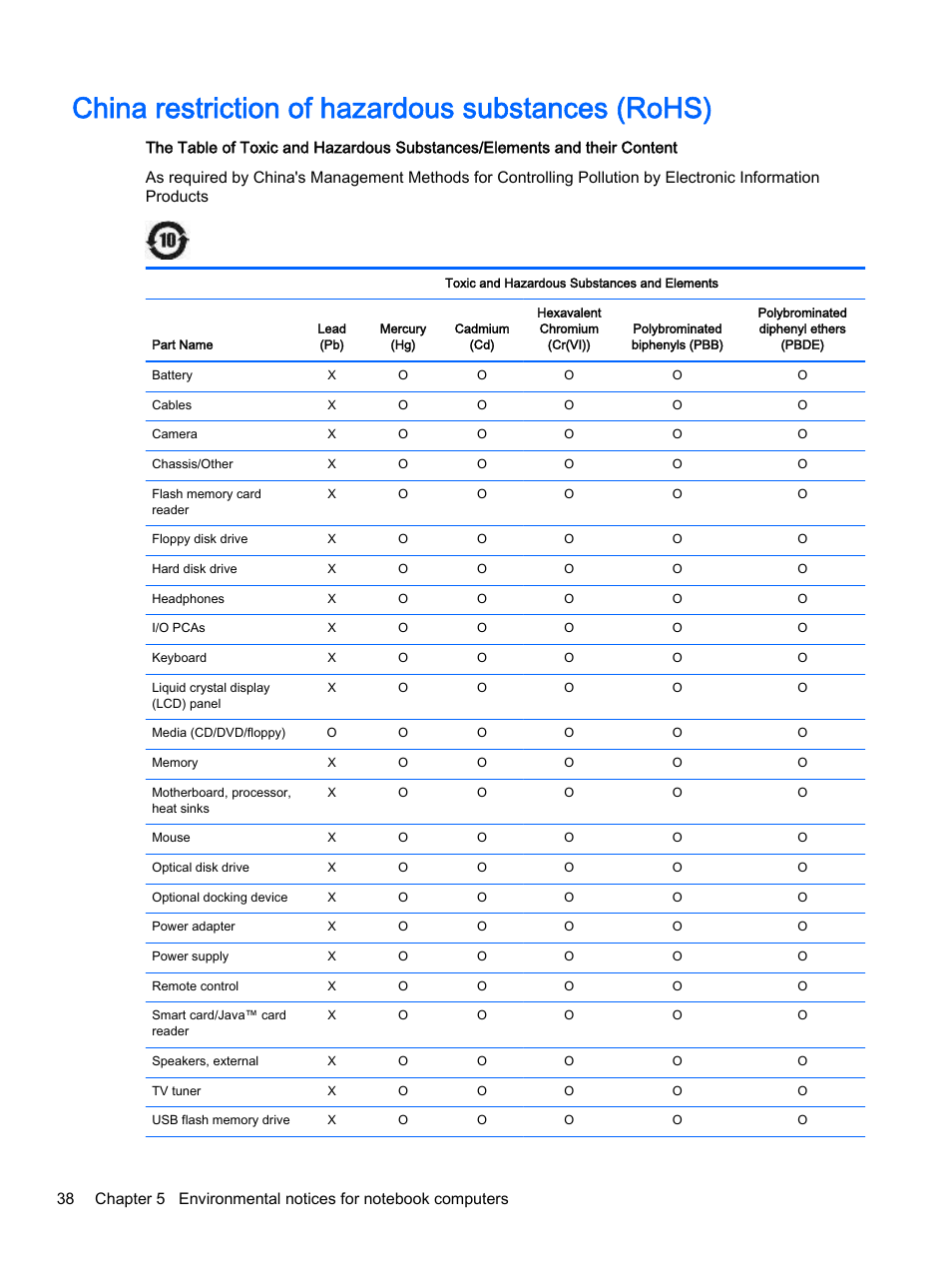 China restriction of hazardous substances (rohs) | HP 18-5021 All-in-One Desktop PC User Manual | Page 46 / 61