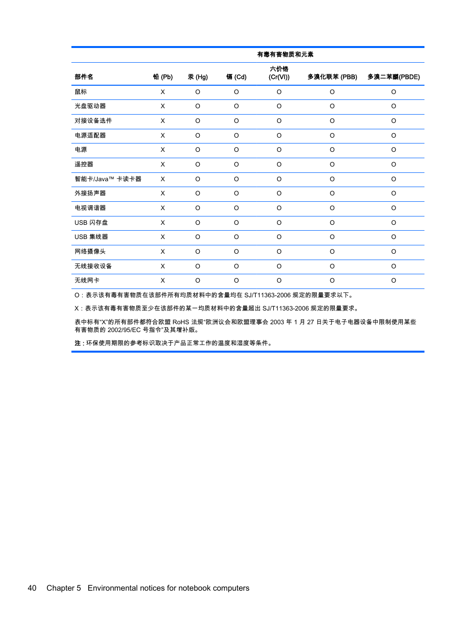 HP 18-5021 All-in-One Desktop PC User Manual | Page 48 / 61