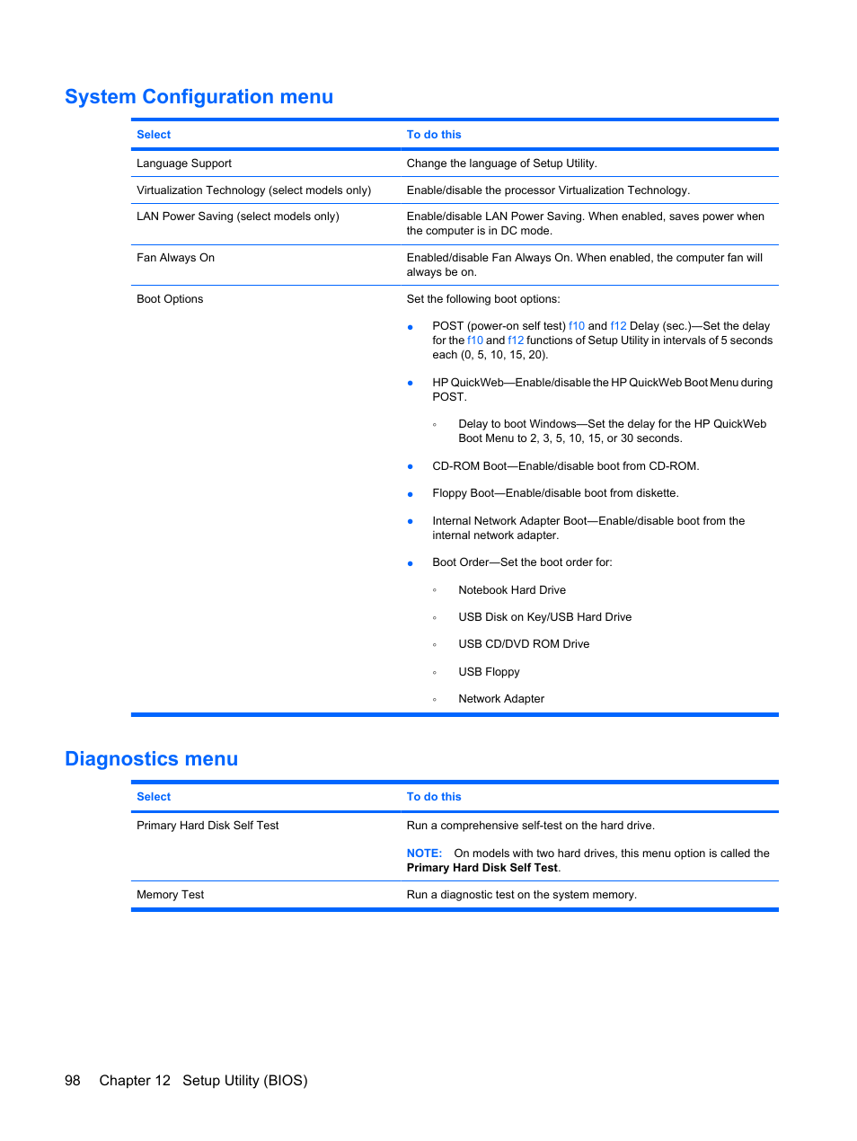 System configuration menu, Diagnostics menu, System configuration menu diagnostics menu | 98 chapter 12 setup utility (bios) | HP Pavilion dm1-2001au Entertainment Notebook PC User Manual | Page 108 / 113