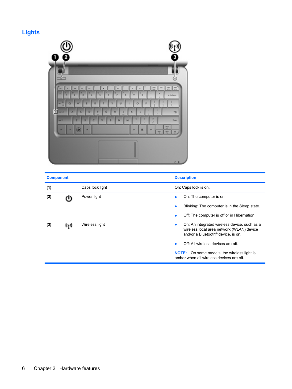 Lights, 6chapter 2 hardware features | HP Pavilion dm1-2001au Entertainment Notebook PC User Manual | Page 16 / 113